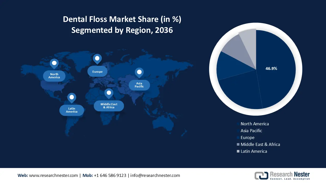 Dental Floss Market Regional